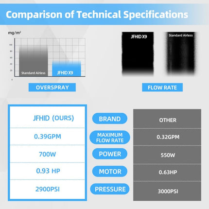 Electric Paint Sprayer 700W